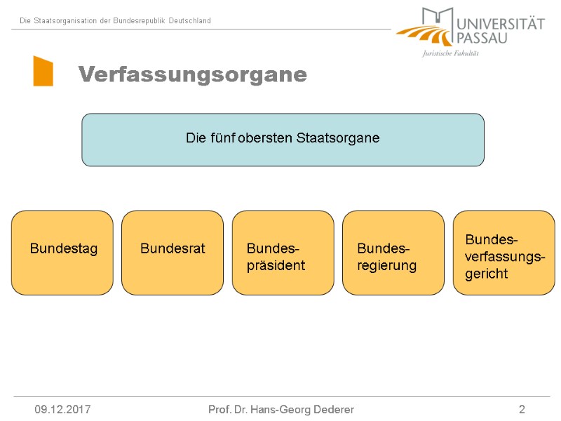 09.12.2017 Prof. Dr. Hans-Georg Dederer 2 Die fünf obersten Staatsorgane Bundestag Bundes-verfassungs-gericht Bundes-präsident Bundes-regierung